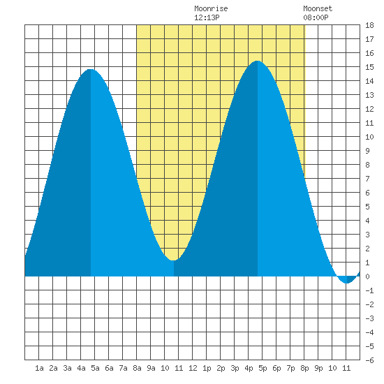 Iliamna Bay tide chart for Wednesday, September 24, 2025