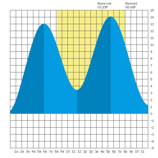 Iliamna Bay tide chart for Friday, September 26, 2025