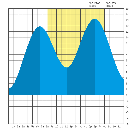 Iliamna Bay tide chart for Saturday, September 27, 2025