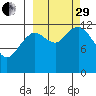 Iliamna Bay tide chart for Monday, September 29, 2025