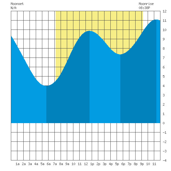 Iliamna Bay tide chart for Tuesday, September 2, 2025