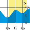 Iliamna Bay tide chart for Tuesday, September 2, 2025