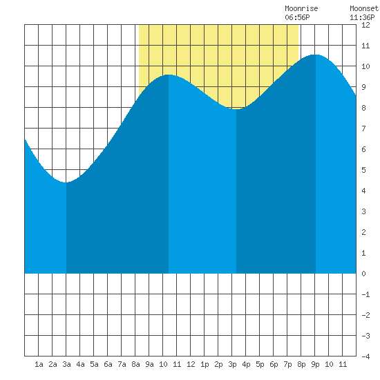 Iliamna Bay tide chart for Tuesday, September 30, 2025