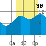 Iliamna Bay tide chart for Tuesday, September 30, 2025