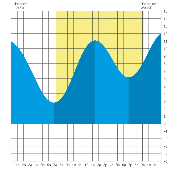 Iliamna Bay tide chart for Wednesday, September 3, 2025