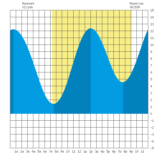 Iliamna Bay tide chart for Thursday, September 4, 2025
