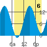 Iliamna Bay tide chart for Saturday, September 6, 2025