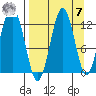Iliamna Bay tide chart for Sunday, September 7, 2025