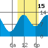 Iliamna Bay tide chart for Wednesday, October 15, 2025