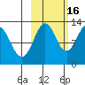 Iliamna Bay tide chart for Thursday, October 16, 2025