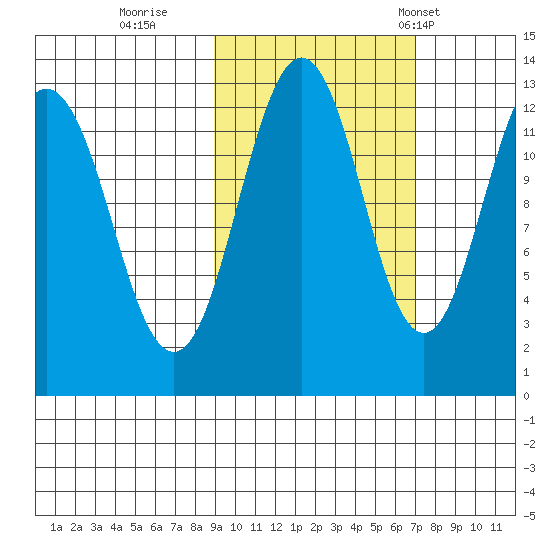 Iliamna Bay tide chart for Friday, October 17, 2025