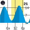 Iliamna Bay tide chart for Tuesday, October 21, 2025