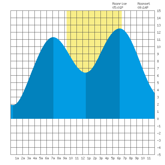 Iliamna Bay tide chart for Monday, October 27, 2025