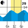 Iliamna Bay tide chart for Wednesday, October 29, 2025