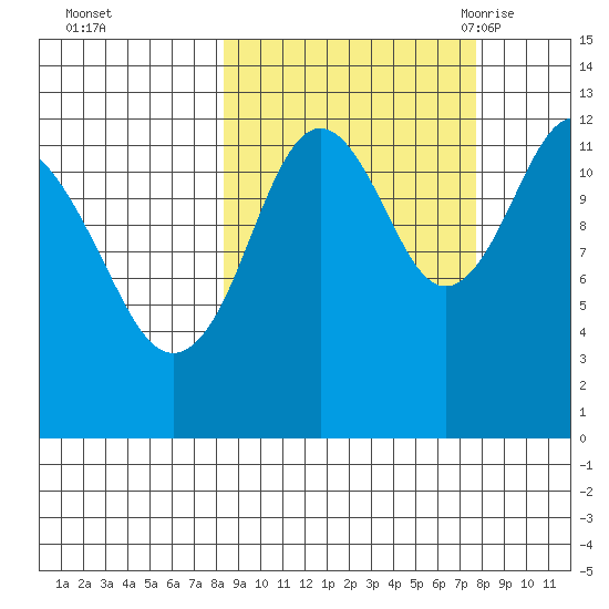 Iliamna Bay tide chart for Thursday, October 2, 2025