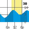 Iliamna Bay tide chart for Thursday, October 30, 2025