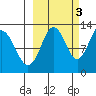 Iliamna Bay tide chart for Friday, October 3, 2025