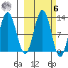 Iliamna Bay tide chart for Monday, October 6, 2025