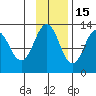 Iliamna Bay tide chart for Saturday, November 15, 2025