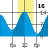 Iliamna Bay tide chart for Sunday, November 16, 2025