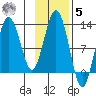 Iliamna Bay tide chart for Wednesday, November 5, 2025
