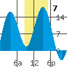 Iliamna Bay tide chart for Friday, November 7, 2025
