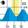 Iliamna Bay tide chart for Thursday, December 11, 2025