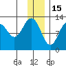 Iliamna Bay tide chart for Monday, December 15, 2025