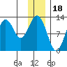 Iliamna Bay tide chart for Thursday, December 18, 2025