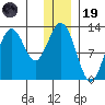 Iliamna Bay tide chart for Friday, December 19, 2025