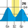 Iliamna Bay tide chart for Friday, December 26, 2025