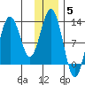 Iliamna Bay tide chart for Friday, December 5, 2025