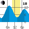 Iliamna Bay tide chart for Saturday, January 10, 2026