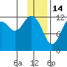 Iliamna Bay tide chart for Wednesday, January 14, 2026