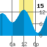 Iliamna Bay tide chart for Thursday, January 15, 2026