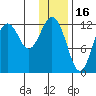 Iliamna Bay tide chart for Friday, January 16, 2026