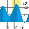 Iliamna Bay tide chart for Saturday, January 17, 2026