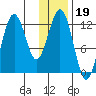 Iliamna Bay tide chart for Monday, January 19, 2026