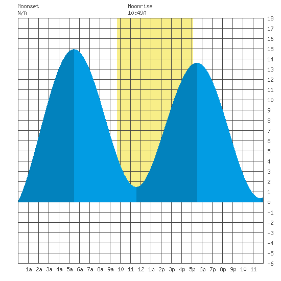 Iliamna Bay tide chart for Friday, January 23, 2026