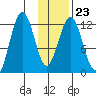 Iliamna Bay tide chart for Friday, January 23, 2026