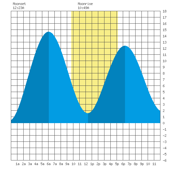 Iliamna Bay tide chart for Saturday, January 24, 2026