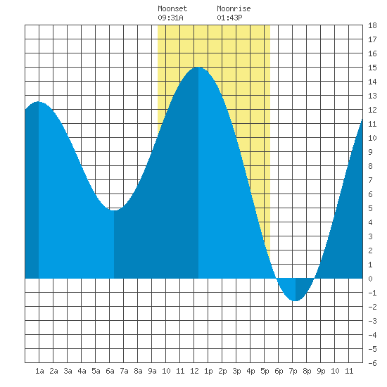 Iliamna Bay tide chart for Friday, January 30, 2026