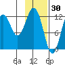 Iliamna Bay tide chart for Friday, January 30, 2026