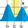 Iliamna Bay tide chart for Friday, January 9, 2026