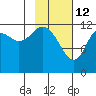 Iliamna Bay tide chart for Thursday, February 12, 2026
