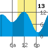 Iliamna Bay tide chart for Friday, February 13, 2026