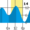 Iliamna Bay tide chart for Saturday, February 14, 2026