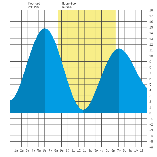 Iliamna Bay tide chart for Monday, February 23, 2026