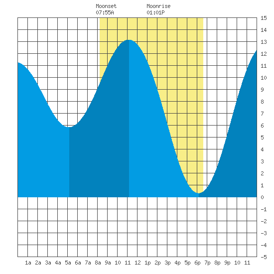 Iliamna Bay tide chart for Friday, February 27, 2026