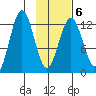Iliamna Bay tide chart for Friday, February 6, 2026